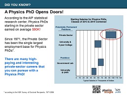 A Physics PhD Opens Doors!