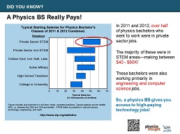 A Physics BS Really Pays!