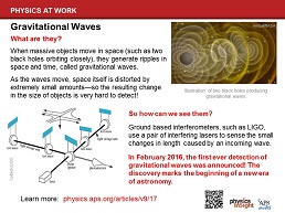 Gabriela's Work: Gravitational Waves