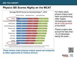 Physics BS Scores Highly on MCAT