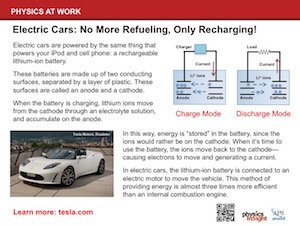 Elon’s Work: Electric Cars