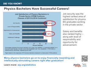 Physics Bachelors Have Successful Careers