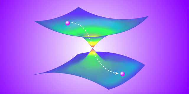 The evolution of a quantum wave packet in the proximity of a “conical intersection.”