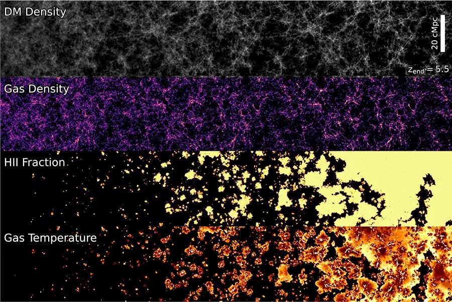 The most detailed computer model of the first billion years, THESAN