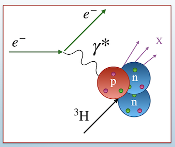Deep-inelastic electron scattering from a tritium nucleus