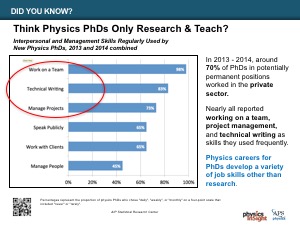 Think PhDs Only Research and Teach?