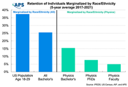 Thumbnail for Retention of Individuals Marginalized by Race Ethnicity