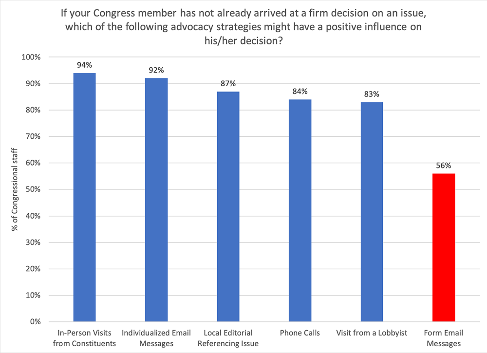 Congress member decision issue graph