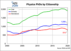 PhD physics citizenship 2020 thumbs new