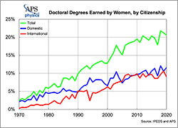 PhD women physics citizenship 2020 thumbs new
