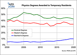 Physics Temporary Residents 2020 thumbs new 2