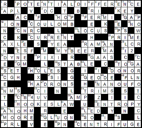 crossword answers