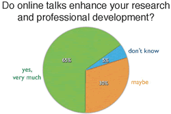 survey of APS Members who viewed slideshows online