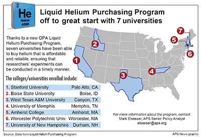 Liquid helium graphic
