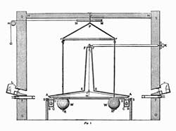 Henry Cavendish experiment